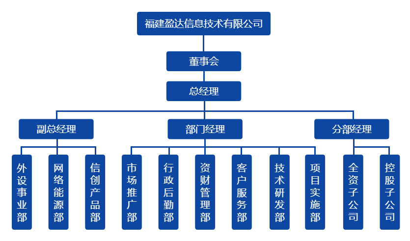 英亚足球_英亚(中国)组织架构图（20220328）.png
